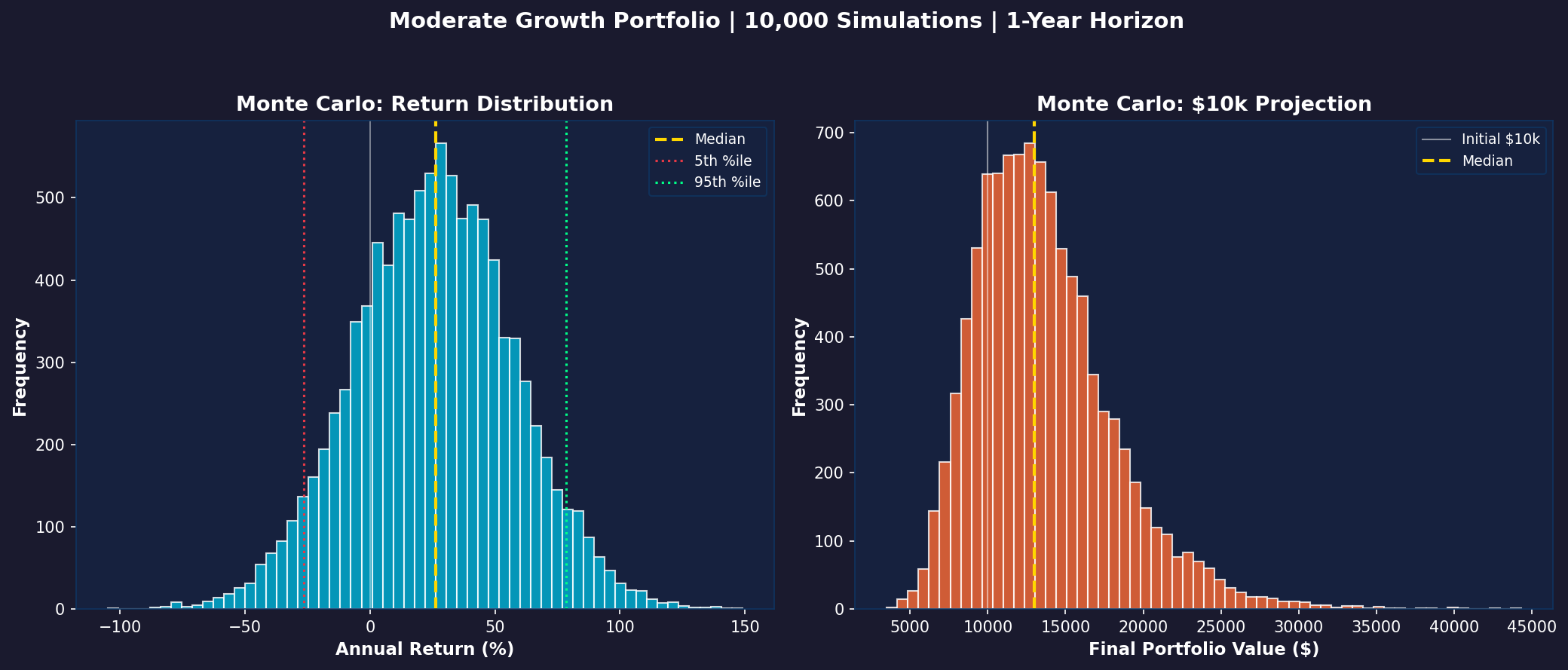 Monte Carlo Simulation