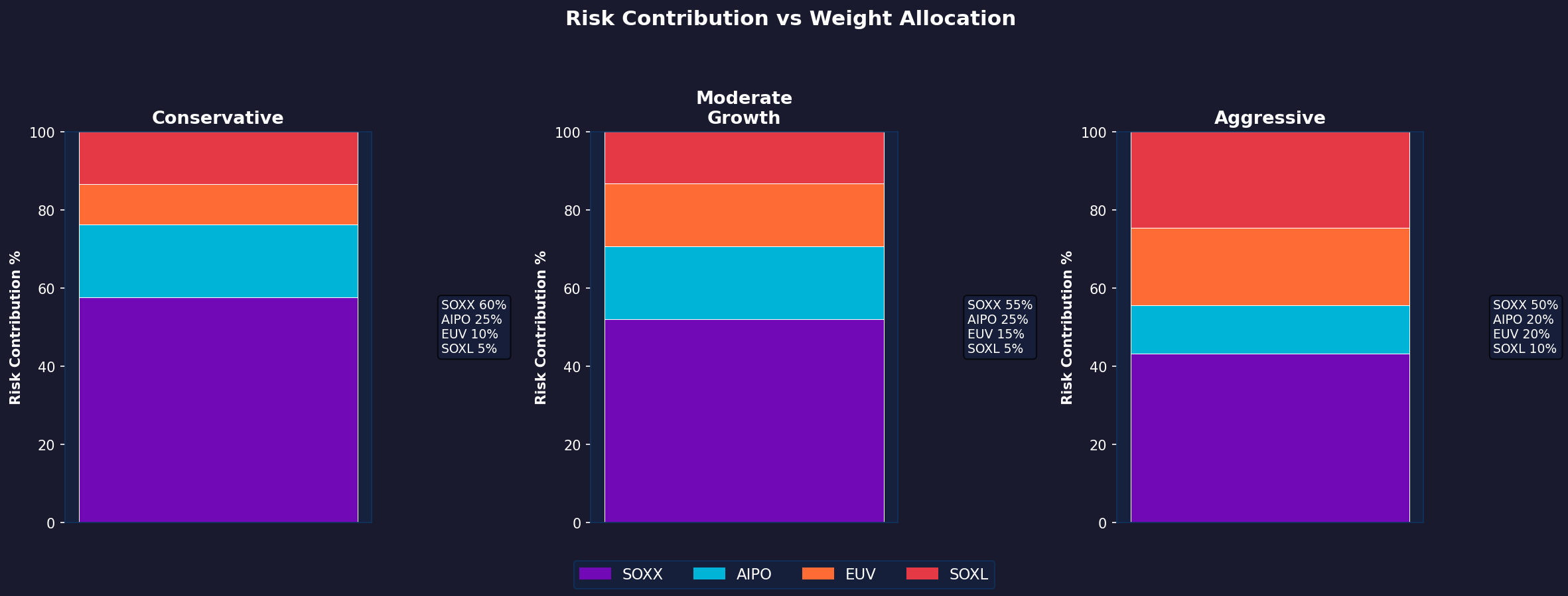 Risk Contribution